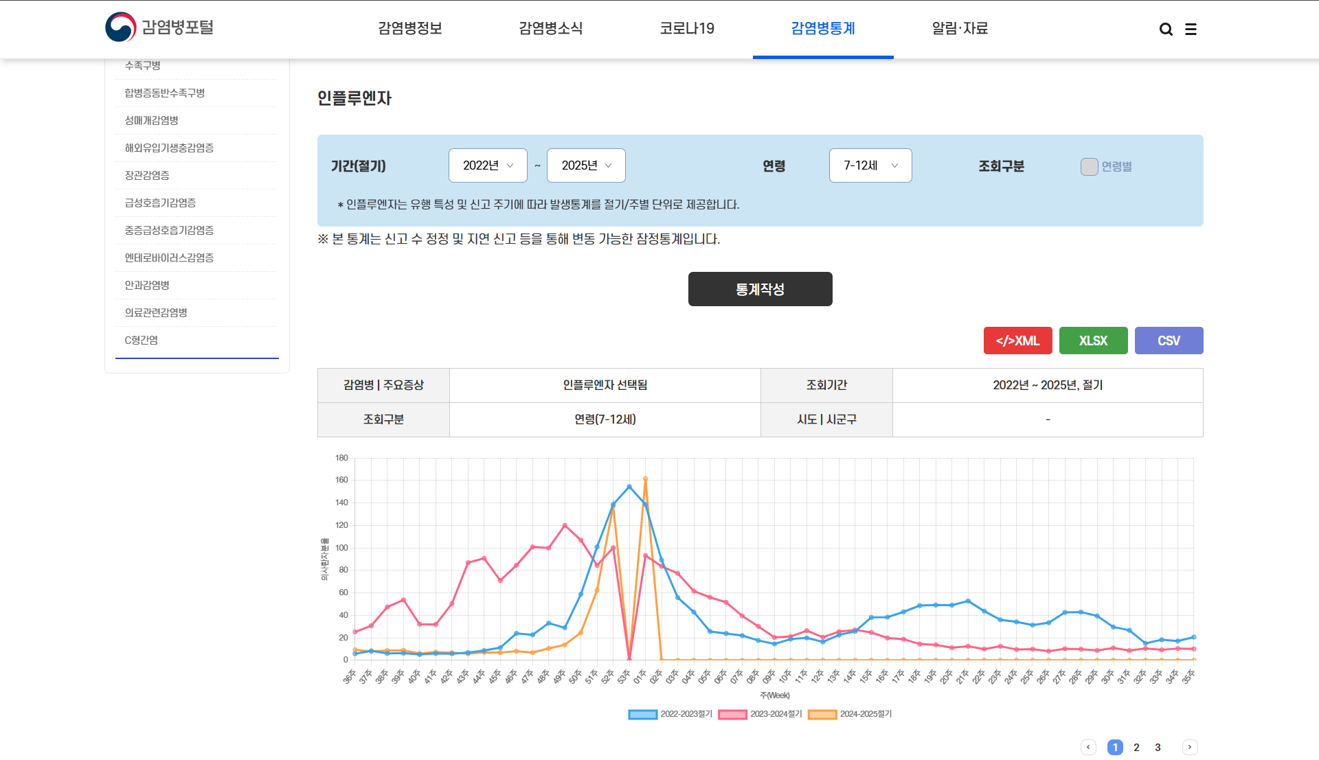 감염병포털 표본신고 감염병