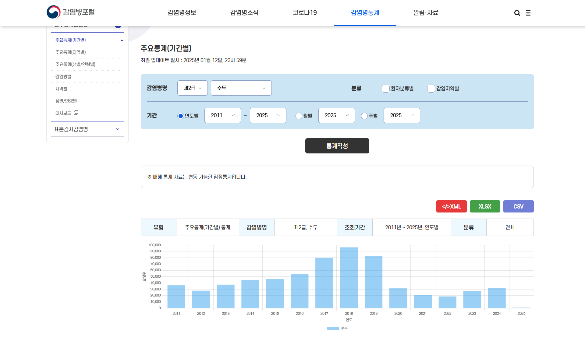 감염병포털 전수신고 감염병